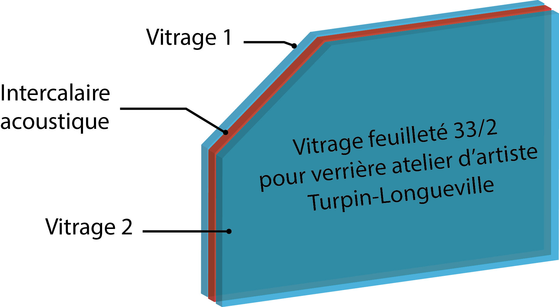 Vitrage acoustique pour verrière atelier d'artiste Vitrage acoustique pour verrière atelier d'artiste